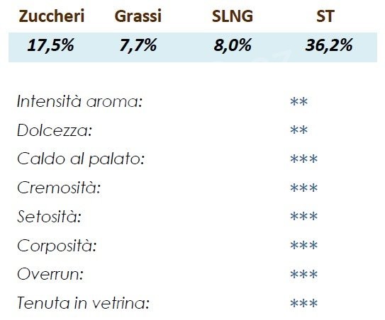 Smetanová báze Royal: 7,7% tuku, 17,5% cukru